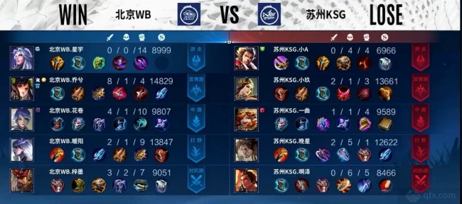 减少了非受 减少了非受